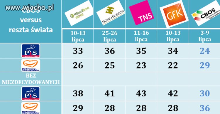 Cała prawda o CBOS...