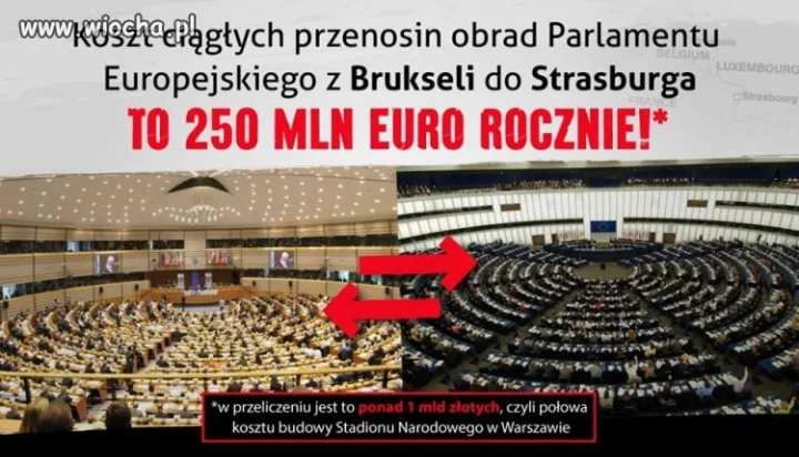 Gospodarność na poziomie UE