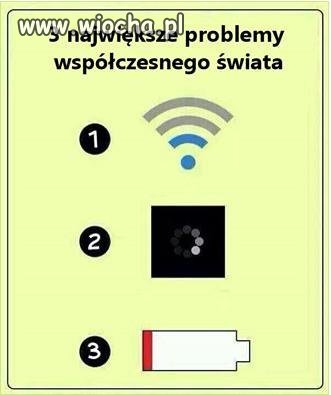 Największe problemy ludzi na świecie .