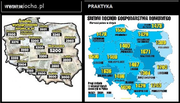 TEORIA VS PRAKTYKA