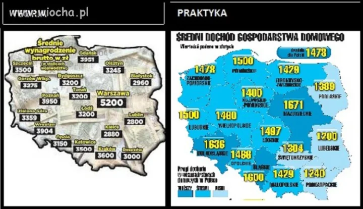 TEORIA VS PRAKTYKA