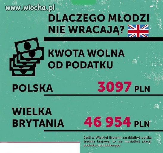 Szkoda młodych