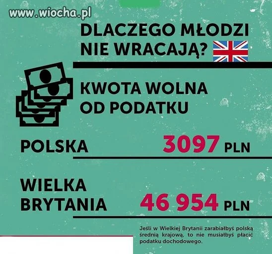 Szkoda młodych