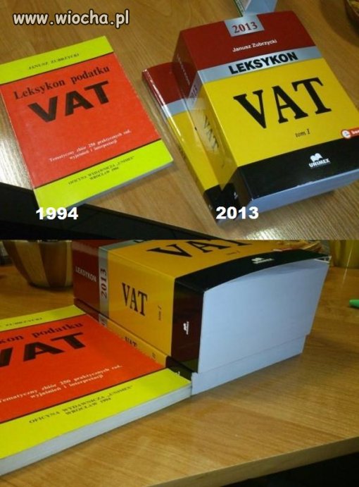 19 lat VATu w Polsce