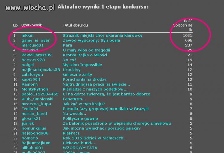 KOLEJNY WIOSKOWY PRZEKRĘT 