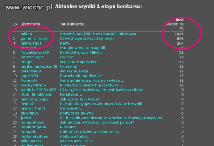 KOLEJNY WIOSKOWY PRZEKRĘT 