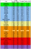 Średnie zarobki w Europie. Polska daleko za...