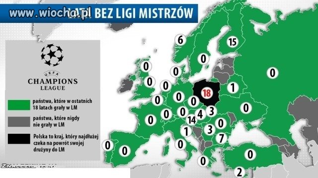 Liga Mistrzów - 18-latkowie tego nie znają