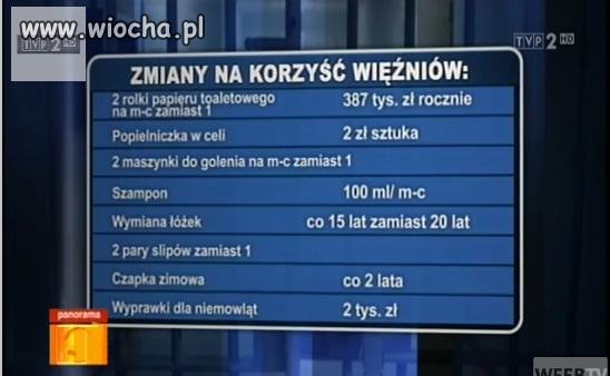Wiocha w polskim więzieniu