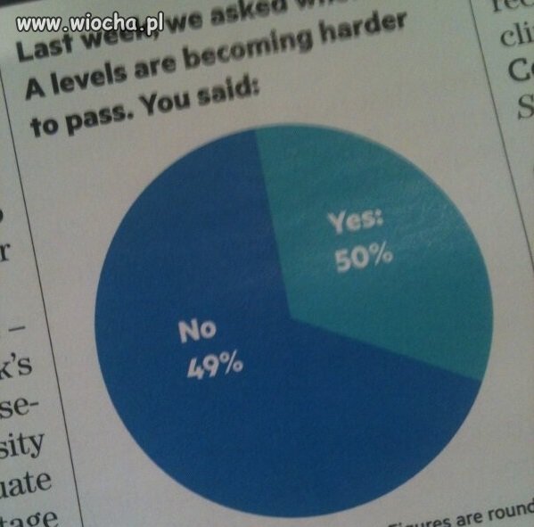 49% jest większe od 50% i jakimś cudem w sumie ...