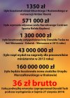 Dziwna ta Polska ekonomia
