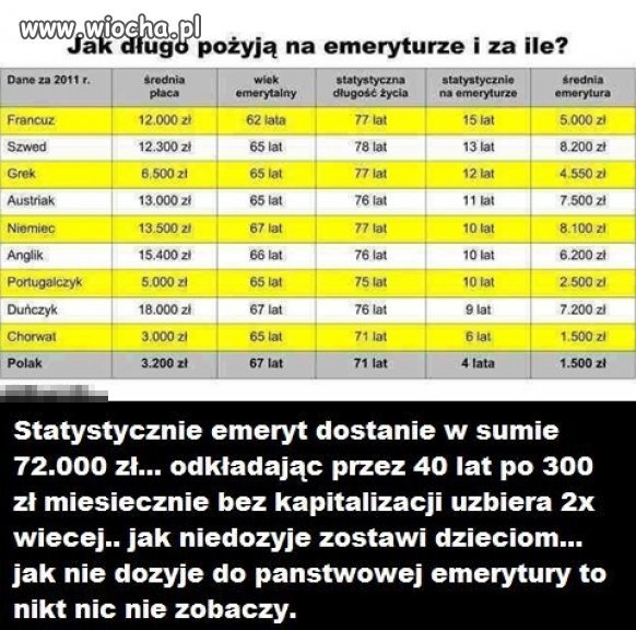  ZUS to jest interes!