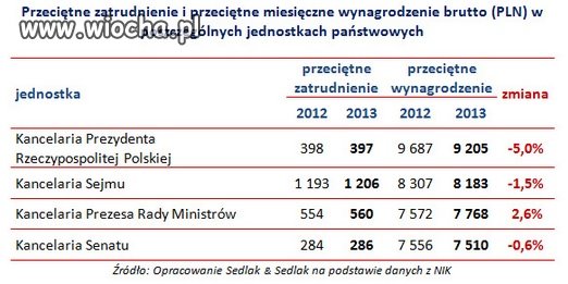 Tyle nas kosztują darmozjacy  - 20mln miesięcznie