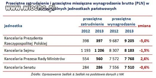 Tyle nas kosztują darmozjacy  - 20mln miesięcznie