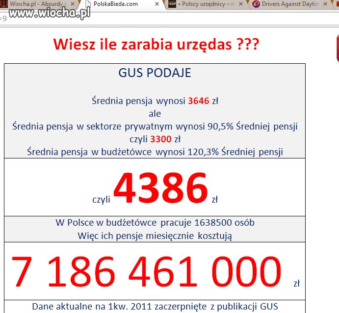 średnia pensja urzędnika