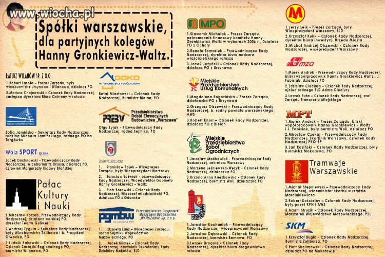 Stanowiska dla kolesi i ..Warszawa da się lubić