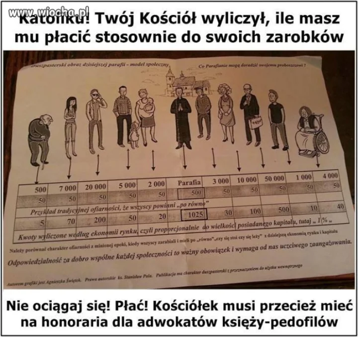 Cennik? 