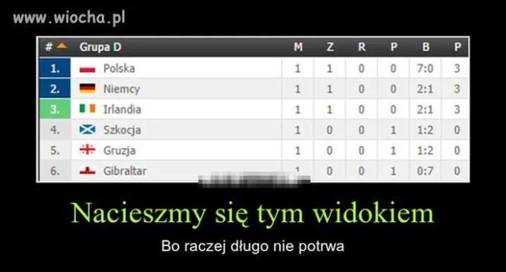 Dokładnie...