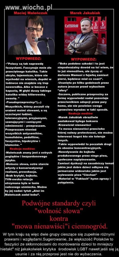 Podwójne standardy