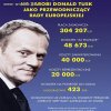 Tusk i Bieńkowska nie zapłacą podatku dochodowego.