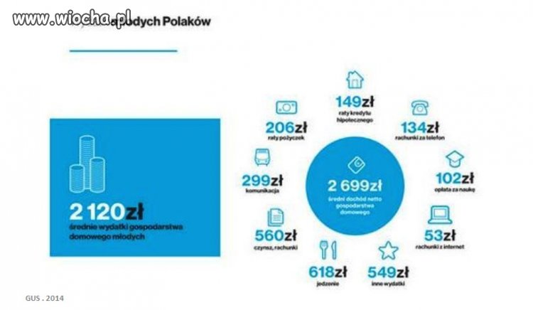 Skąd Ci MŁODZI biorą kasę na to... narkotriki ?