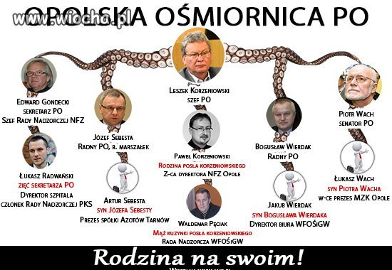 Jaki kraj taka OŚMIARNICA 
