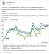Panie Tusk co pan mówił na sejmowym wystąpieniu?