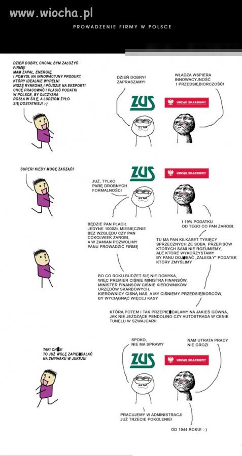 PROWADZENIE FIRMY W POLSCE