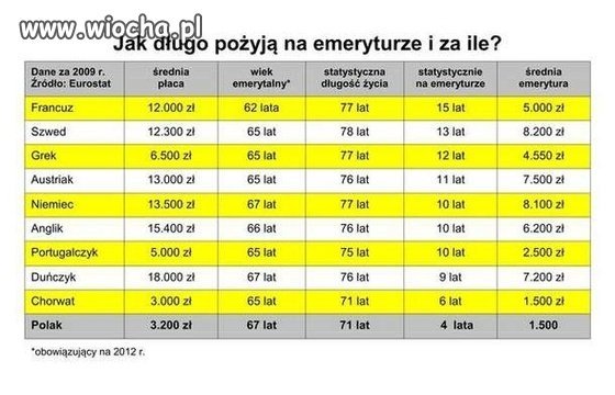 Emerytury