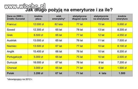 Emerytury