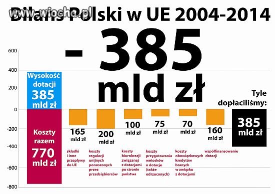Cała prawda o UE