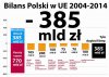 Cała prawda o UE