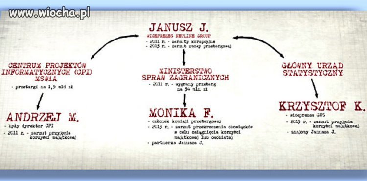 OSIOŁKI ? to ta afera ? 