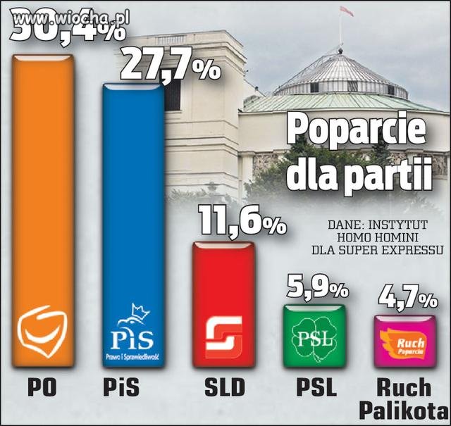 Eee Wygrana w kieszeni 