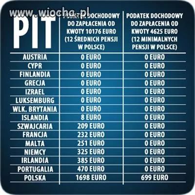 POLACY! Musimy budować, a na to jest PIT