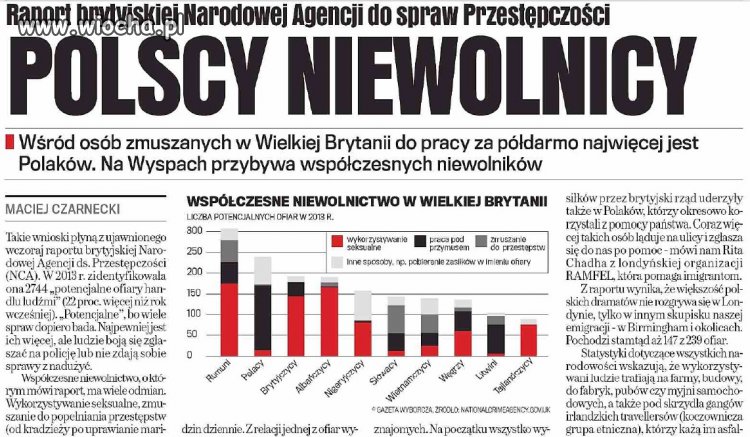 Polscy niewolnicy
