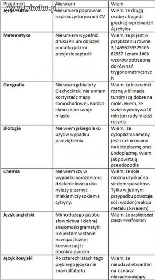 Polskie szkolnictwo i wiedza bezużyteczna