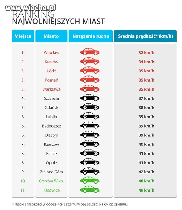 Prędkość która zabija