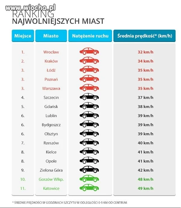 Prędkość która zabija