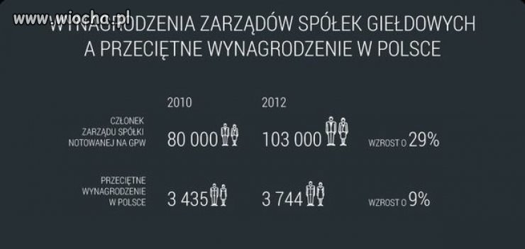 O "take Polske" walczyliśmy.