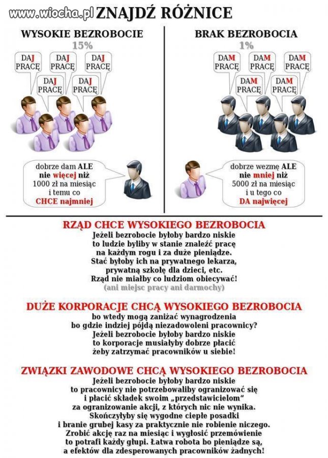 Ot co cała Polska.