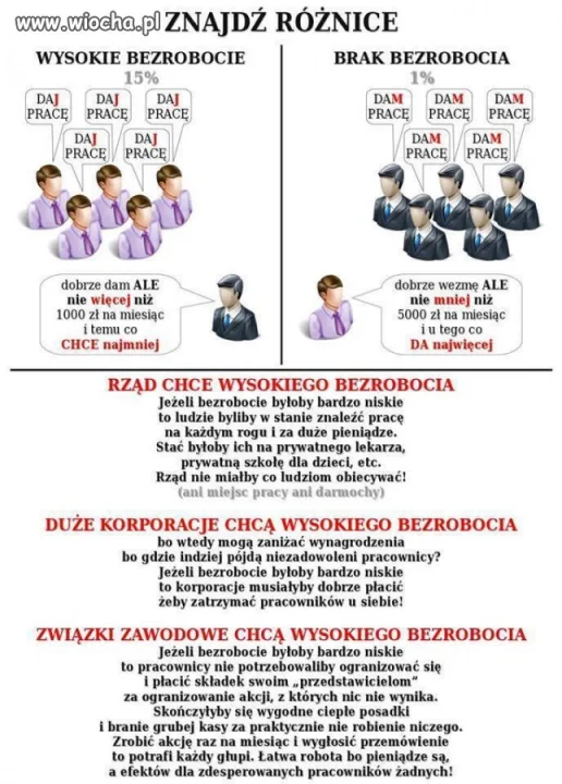 Ot co cała Polska.