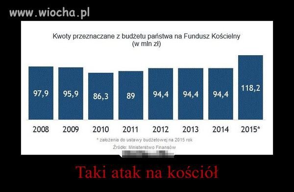 Straszny atak