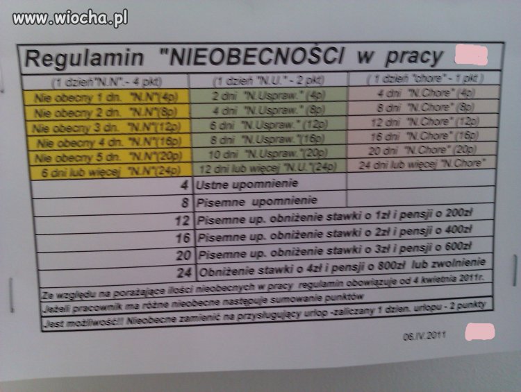 Regulamin dla niewolnika.
