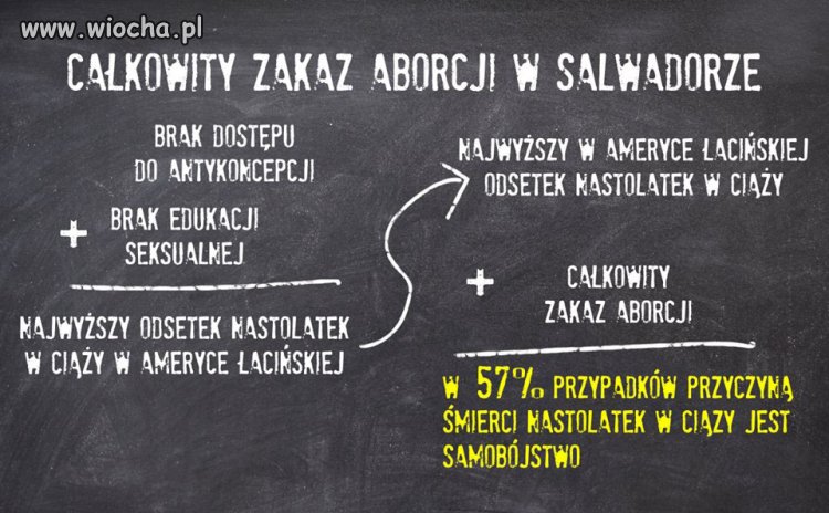 Niezakłamane dane