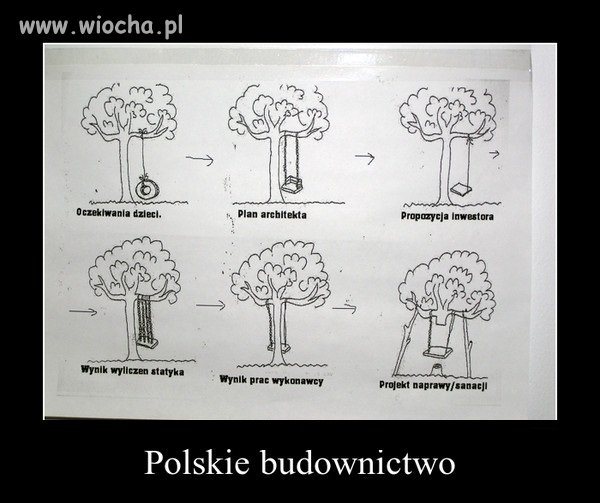 TAK TO WYGLĄDA W RZECZYWISTOŚCI