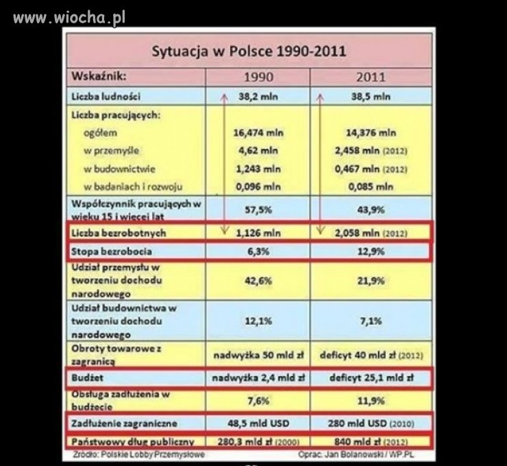 Ostatnie 25 lat to złoty okres.
