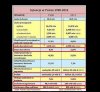 Ostatnie 25 lat to złoty okres.