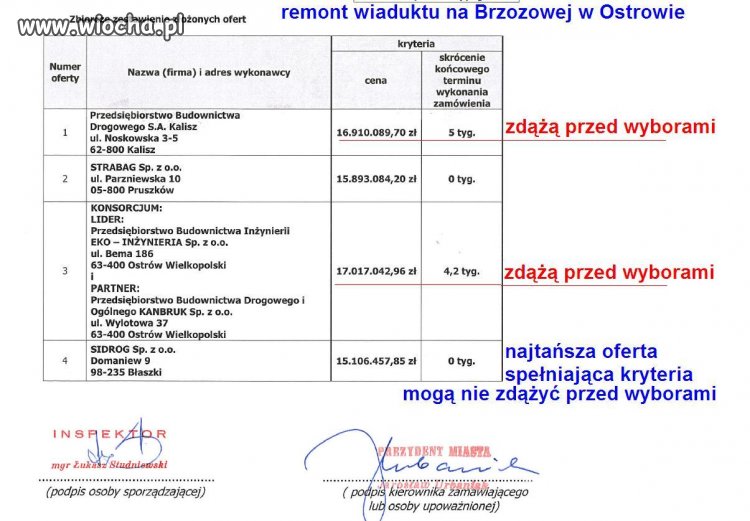 Zdążyć przed wyborami = 1 800 000 złotych 