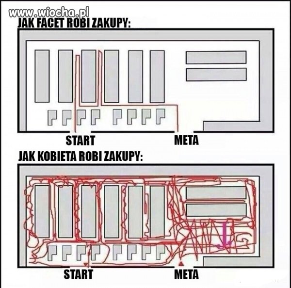 Zakupy ...